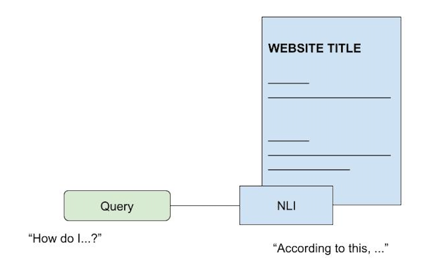 Building a Natural Language Interface from an FAQ using pre-trained ...