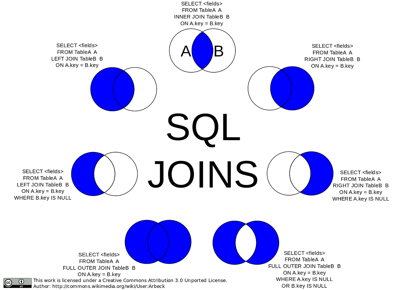 Joins In Apache Spark Part 1 A SQL Join Is Basically Combining 2 Or By Achilleus Medium