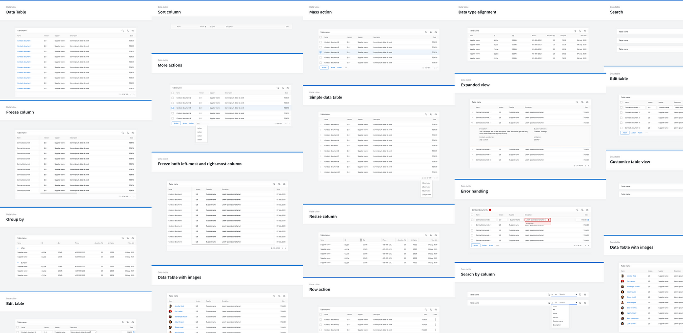 Designing better data tables for enterprise UX | by Lalatendu Satpathy ...