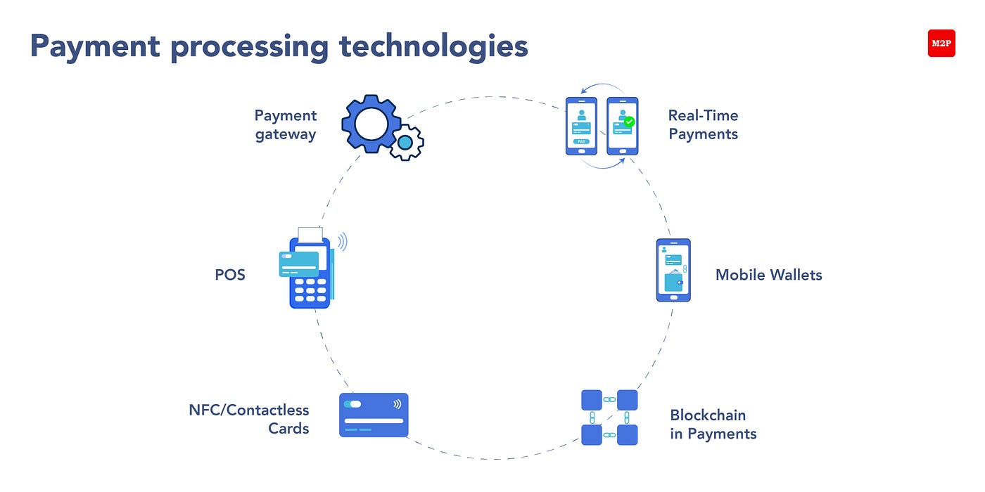 Payment Processing Technologies