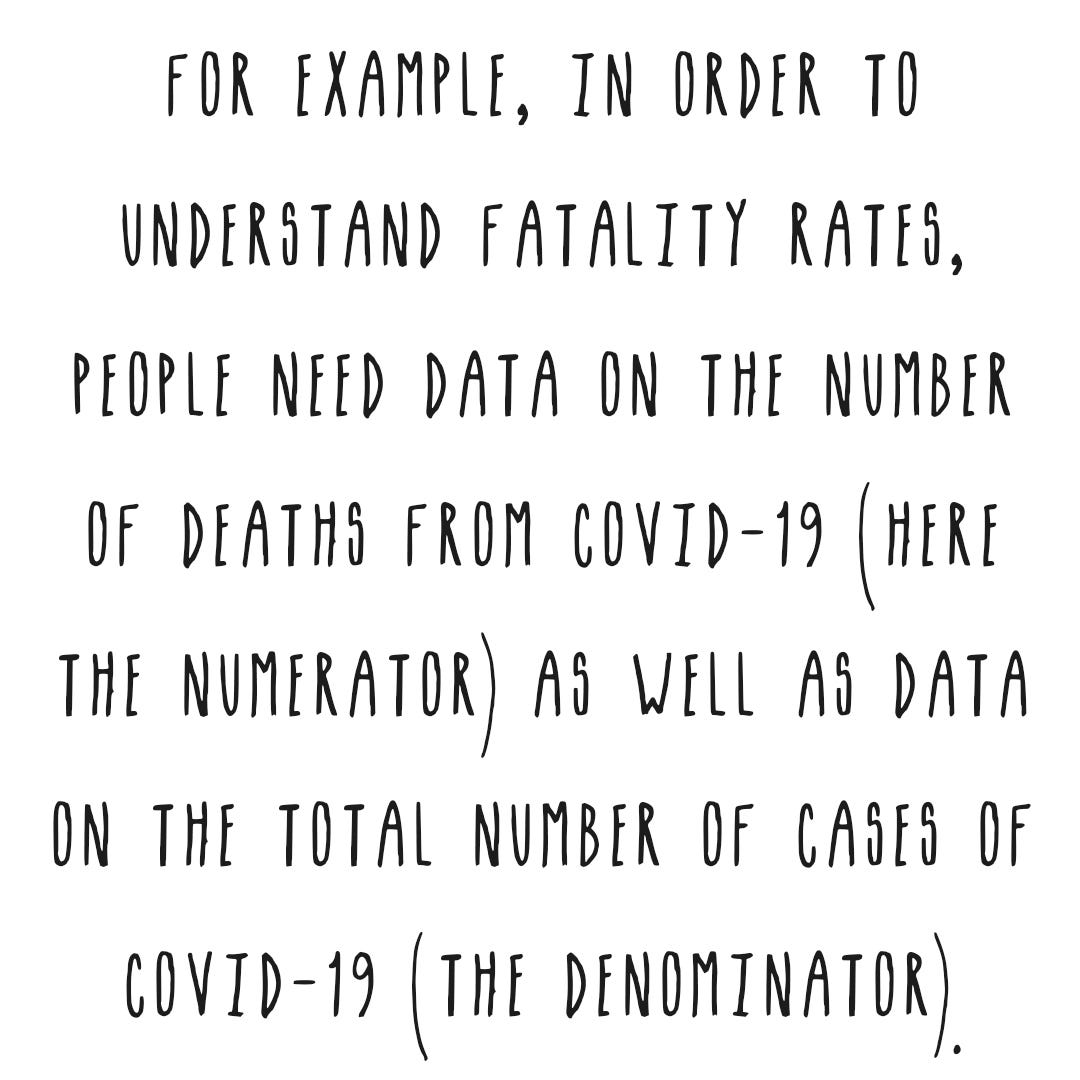 In order to understand fatality rates people need data on the number of deaths, numerator, and total population, denominator.