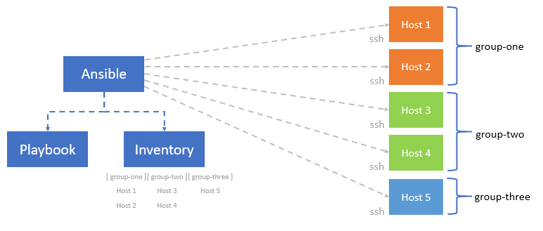 Application deployment on Kubernetes cluster via Jenkins & Ansible ...
