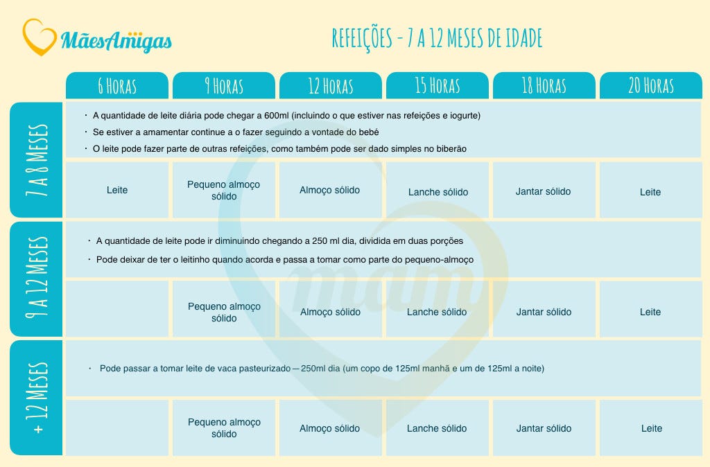 Mae O Que Vou Comer 6 12 Meses By Maes Amigas Medium