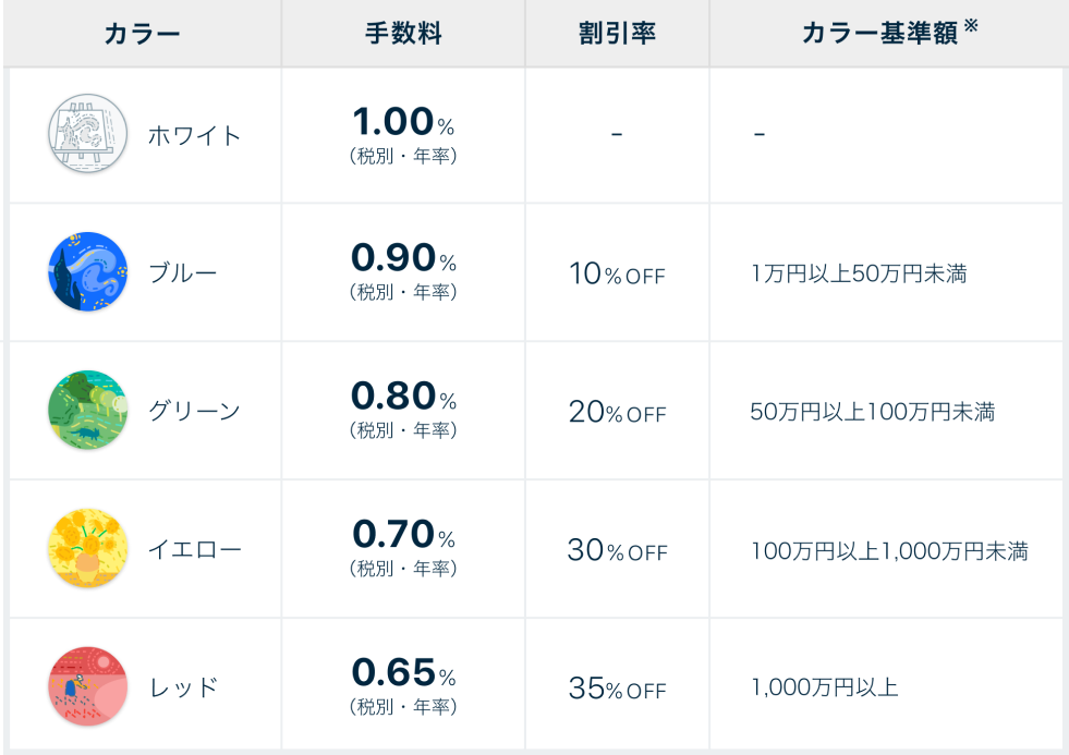 Theoの手数料体系 カラーパレットで知っておきたい7つのこと Theo Color Palette テオ By Theo By Money Design Letter From Theo
