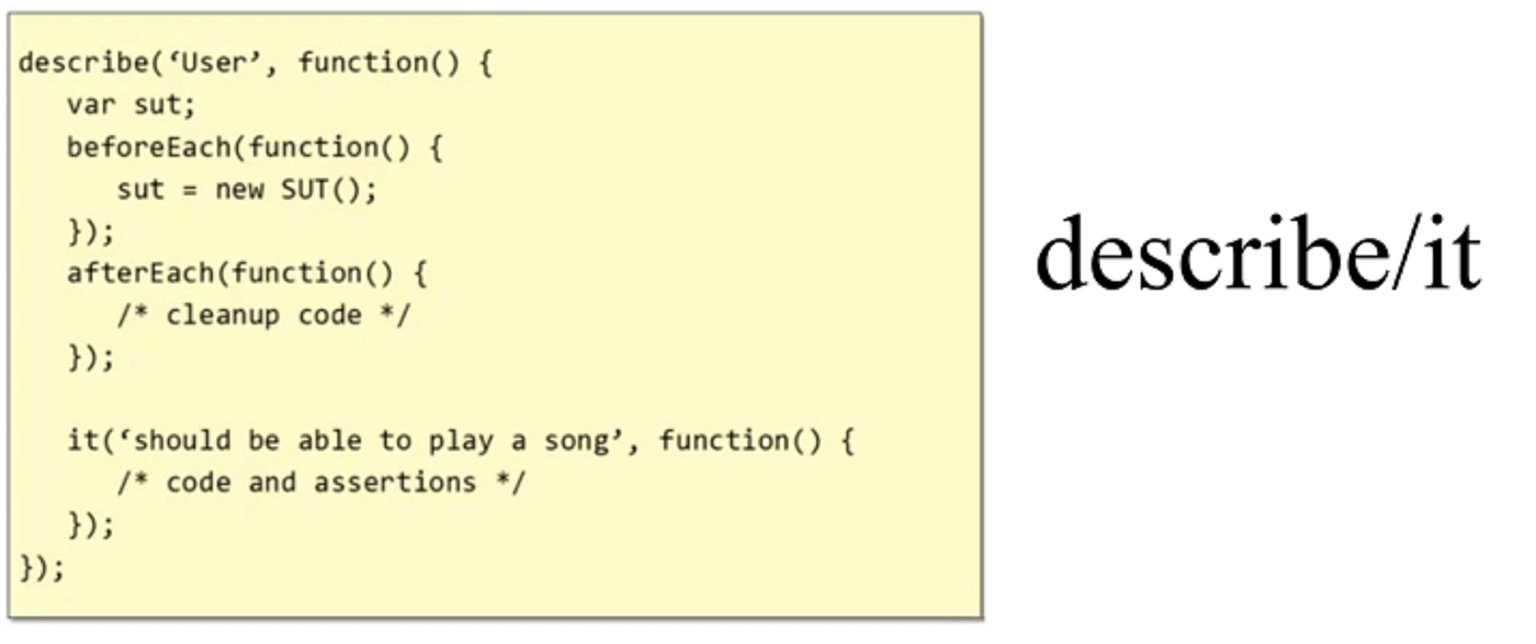 Jasmine JS Testing Framework Medium