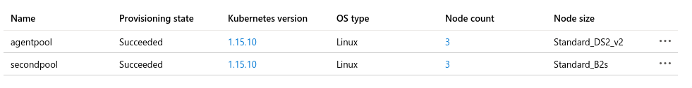 About Azure AKS Default Node Pool