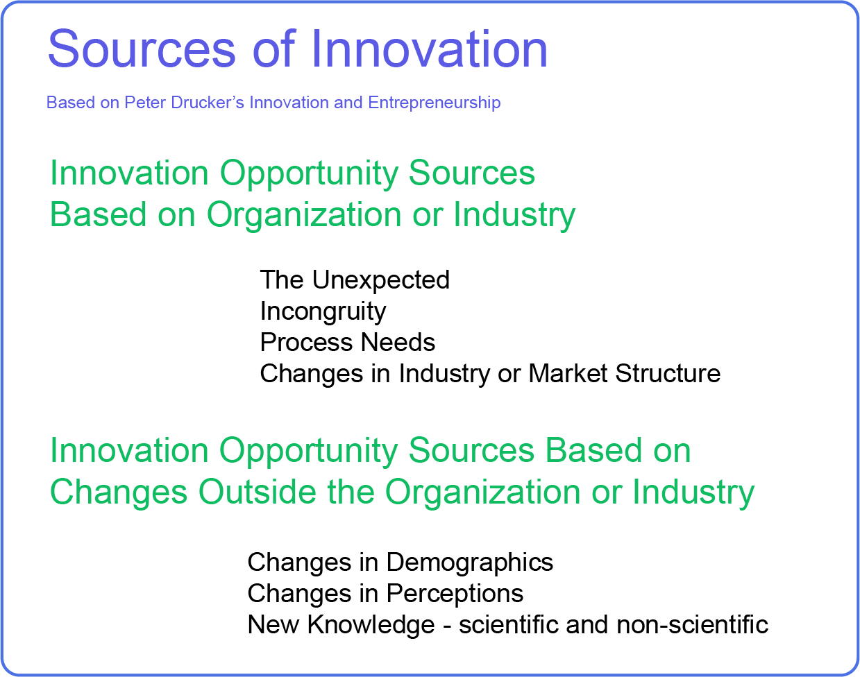 How To Discover Sources Of Innovation And The Methods For Evaluation By Frank Spevak Management Matters Medium