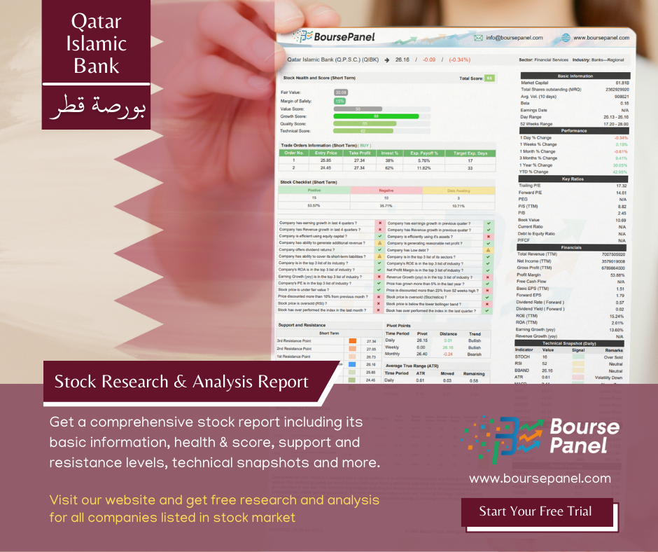 Today Recommended Stock From Qatar Stock Exchange 30 August 2022 Today Recommended Stock From Qatar Stock Exchange 30 August 2022