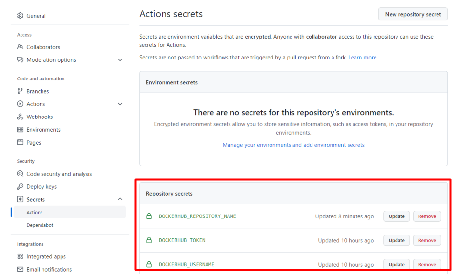 Continuous Integration (CI) with Github Action | by Emre Ozan | Apr ...
