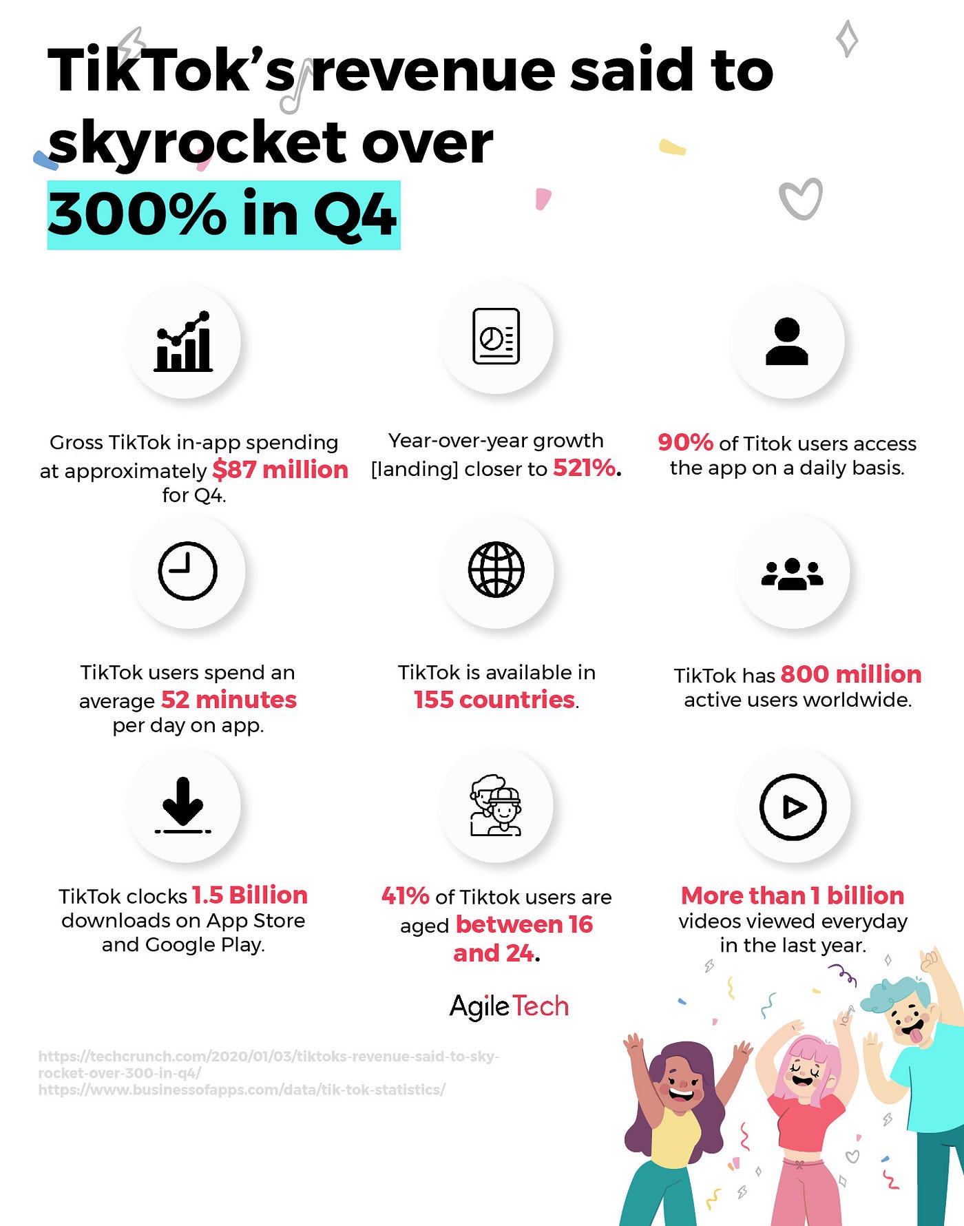 tiktok revenue statistics 2020 why tiktok is so popular