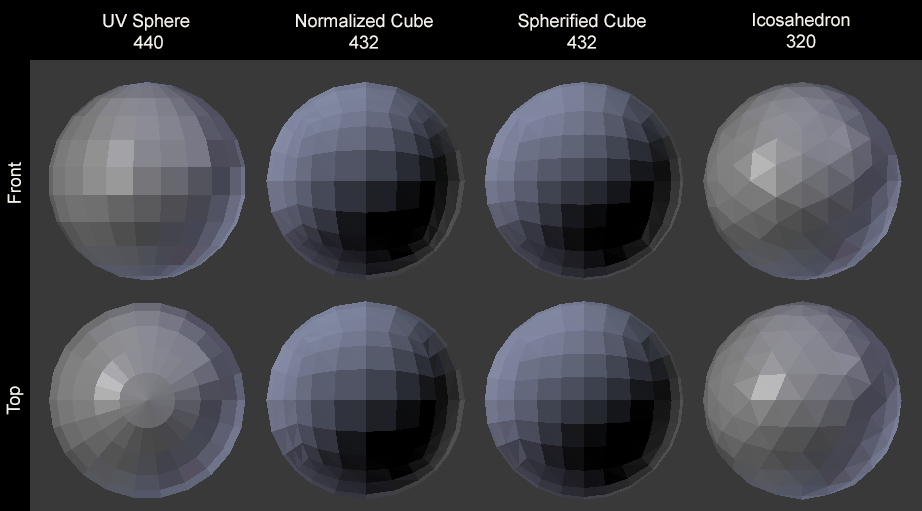 Four Ways to Create a Mesh for a Sphere | by Oscar Sebio Cajaraville |  Medium