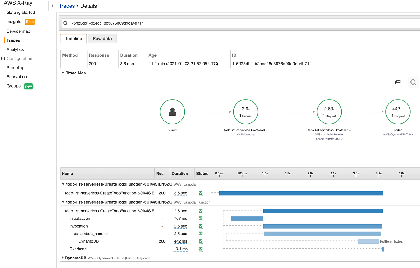 Building a “Serverless” Web API using SAM with API Gateway, Lambda ...