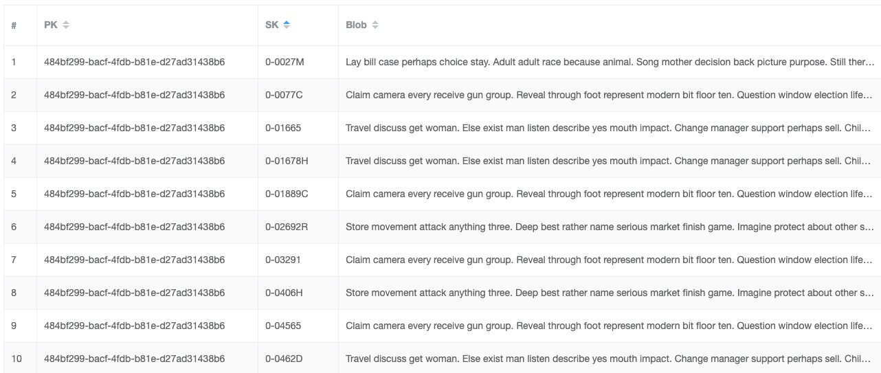 Optimizing DynamoDB Queries Using Key Sharding by Leeroy Hannigan