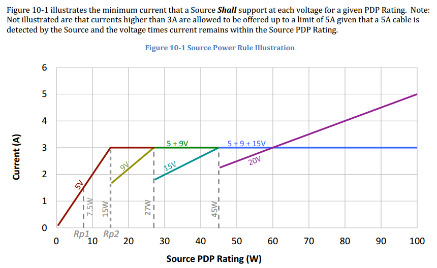 USB-PD™ Power Reserve and You. Part 2: Methods of implementing… | by Nathan  K. | Medium