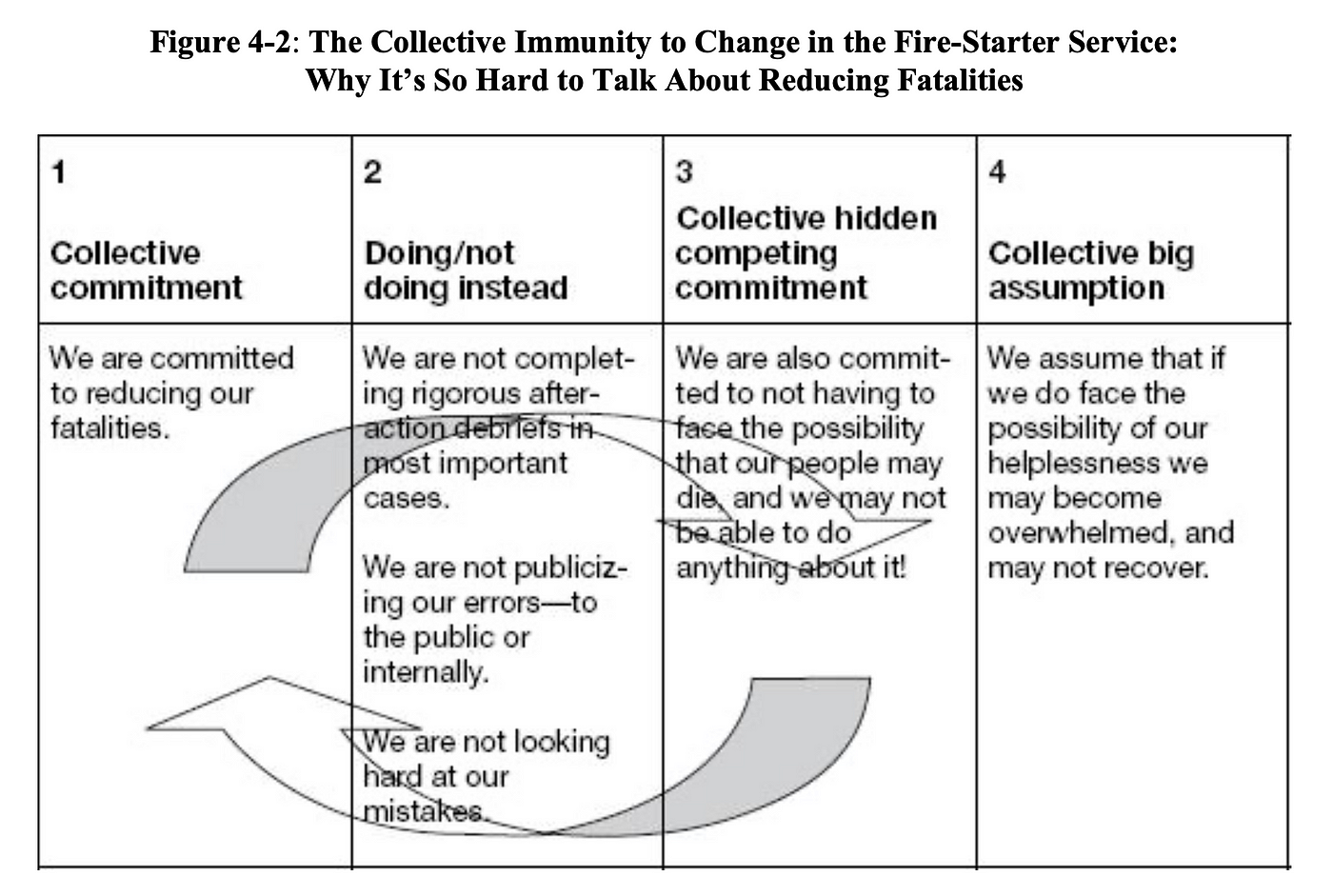 Part II Primer On Personal Development The Immunity To Change Map part-ii-primer-on-personal-development-the-immunity-to-change-map