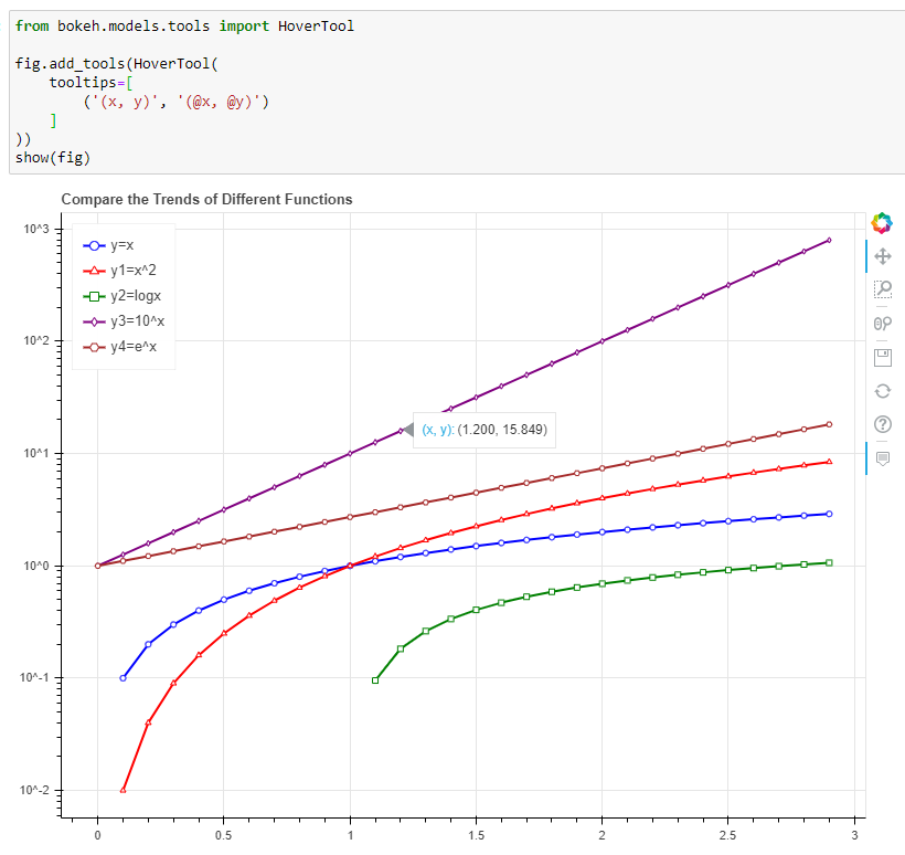 Draw Beautiful and Interactive Line Charts Using Bokeh in Python | by ...