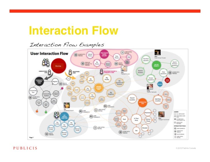 UX Visualization Examples & Tips. via UX Alive, UX Conference ...