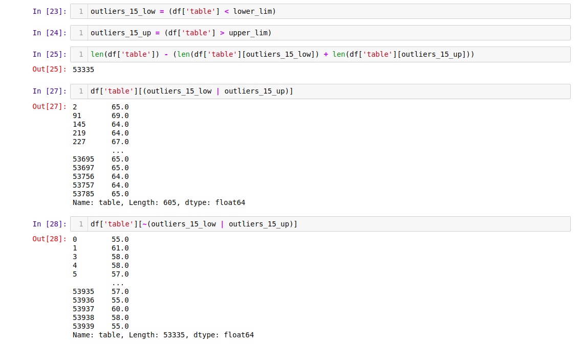 Detecting and Handling Outliers with Pandas | by Hasan Ersan YAĞCI | Medium
