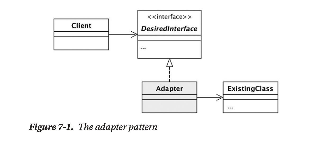 Adapter Design Pattern. we already seen adapter in real life… | by Maxx ...