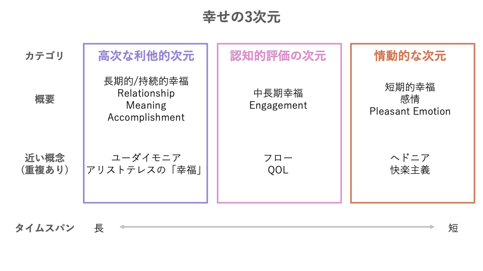 幸せな職場のつくりかた いい感じにはたらくtipsアドベントカレンダー19 By Marumaru Medium