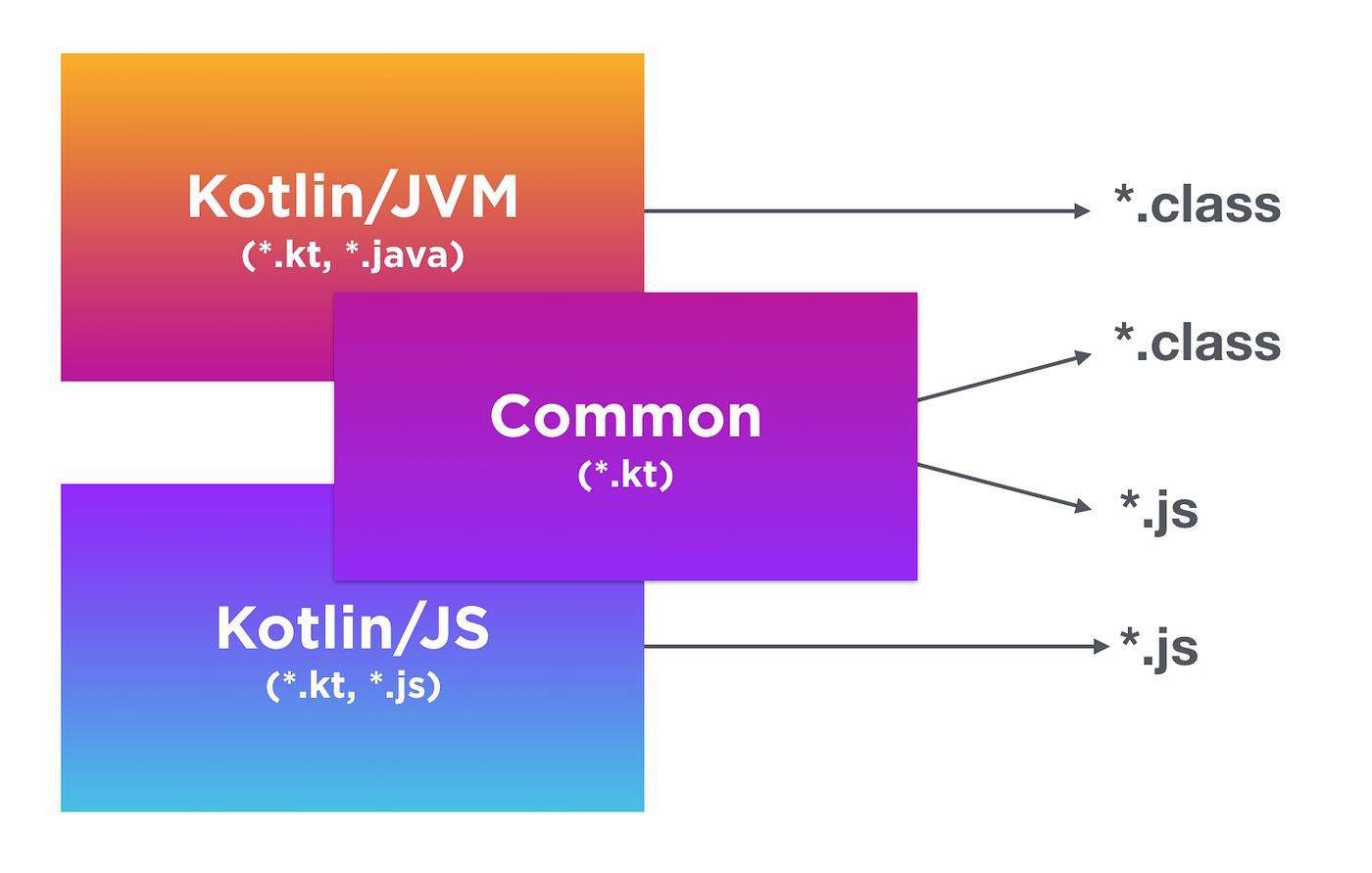 Java Vs Kotlin — Android Development | by Rawoof Ahamed | Medium