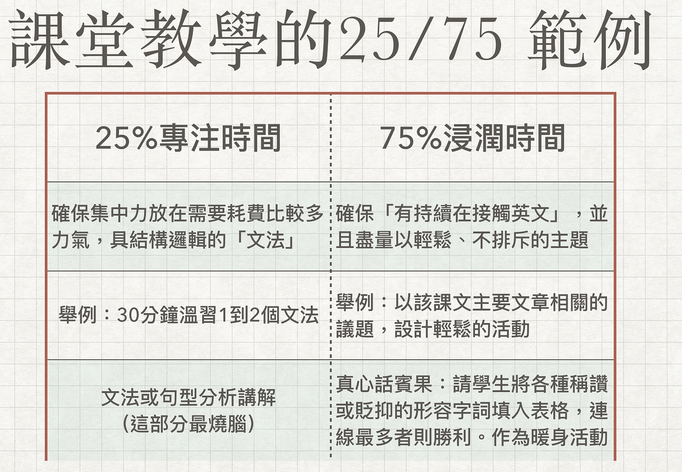 學生問我 我該花多少時間來學英文 學生問我 我該花多少時間來學英文