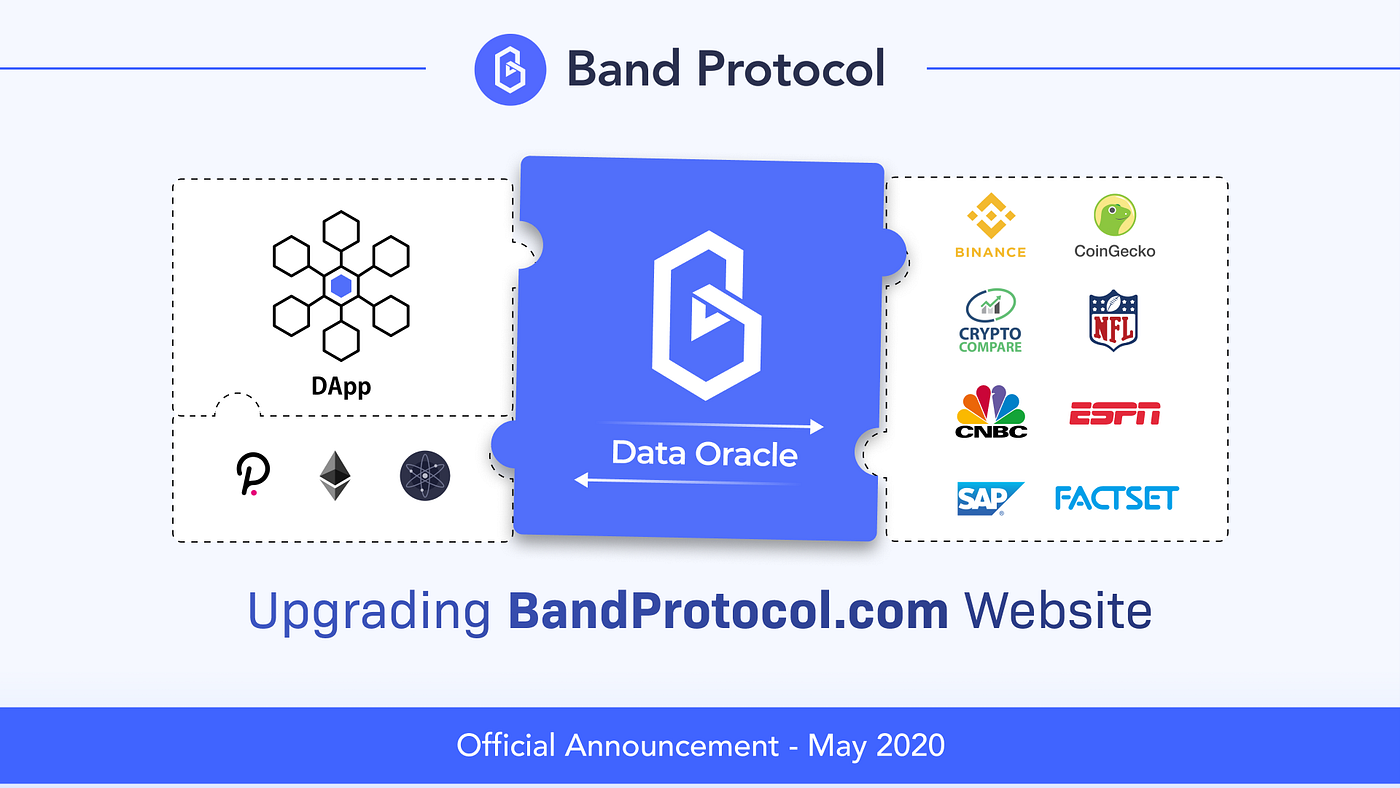 Band Protocol New Website Release | by Paul Nattapatsiri | Band Protocol | Medium