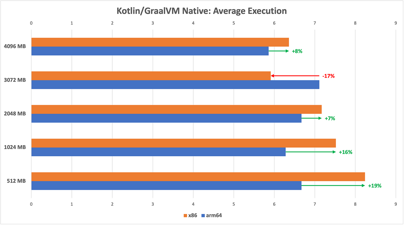 graph of kotlin benchmark