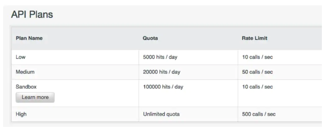 Demystifying API Rate Limiting. Today APIs are everywhere.They are the