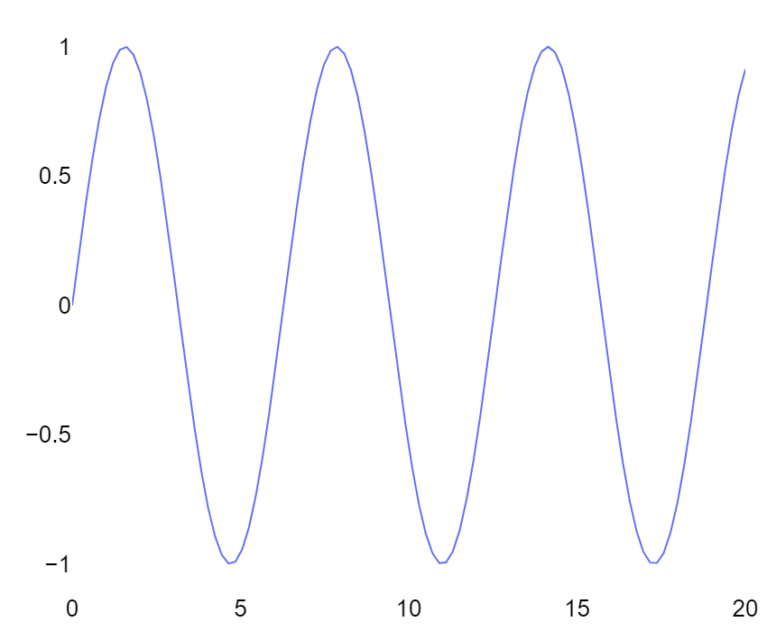 Formatting A Plotly Figure With Matplotlib Style By Becky O Toole - Vrogue