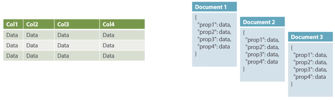 Intro to SQL & NoSQL Databases. What is a Database? | by Prince | Medium