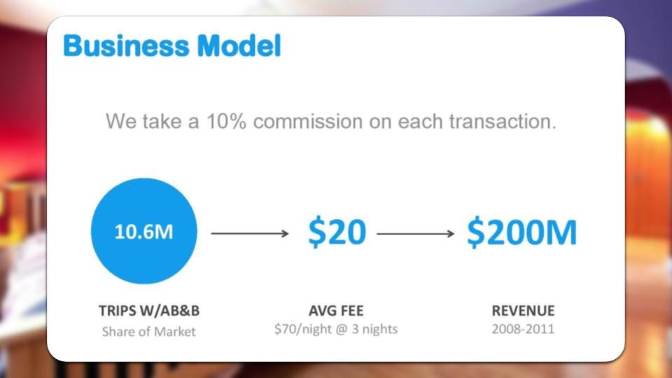 El modelo de negocio de Airbnb consistía en cobrar una comisión de 10% por cada reserva hecha en la plataforma.