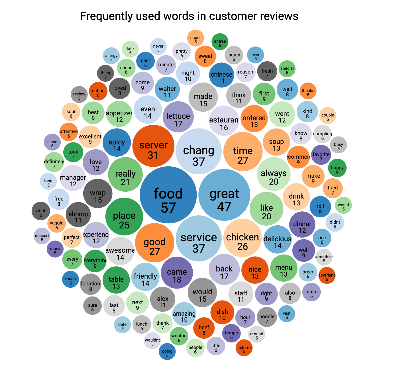 Getting Started with D3.js for Data Visualization | by Aravind ...