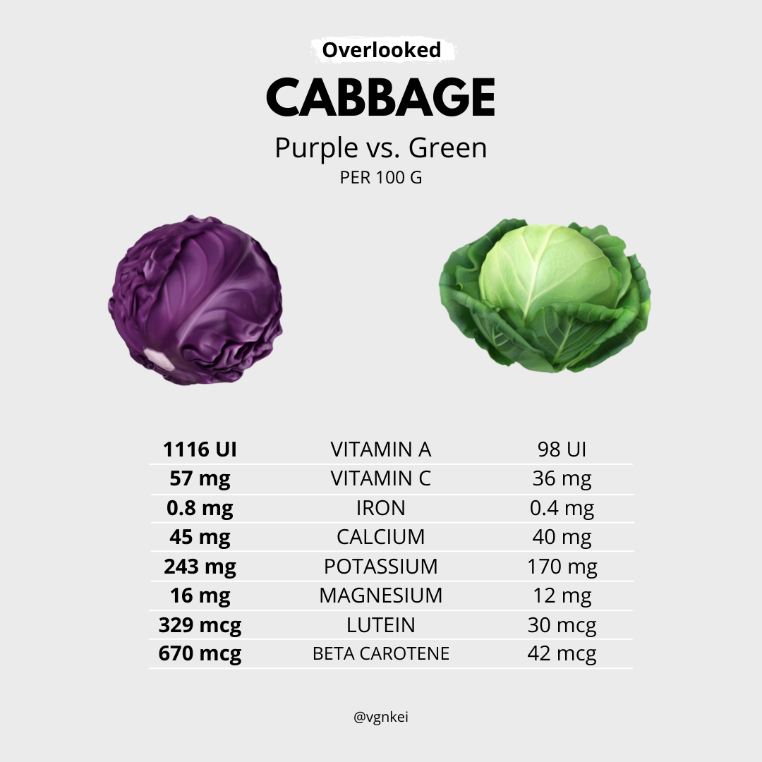 Purple vs. Green Cabbage. Purple, also called ‘red’ or ‘blue’… by Dna