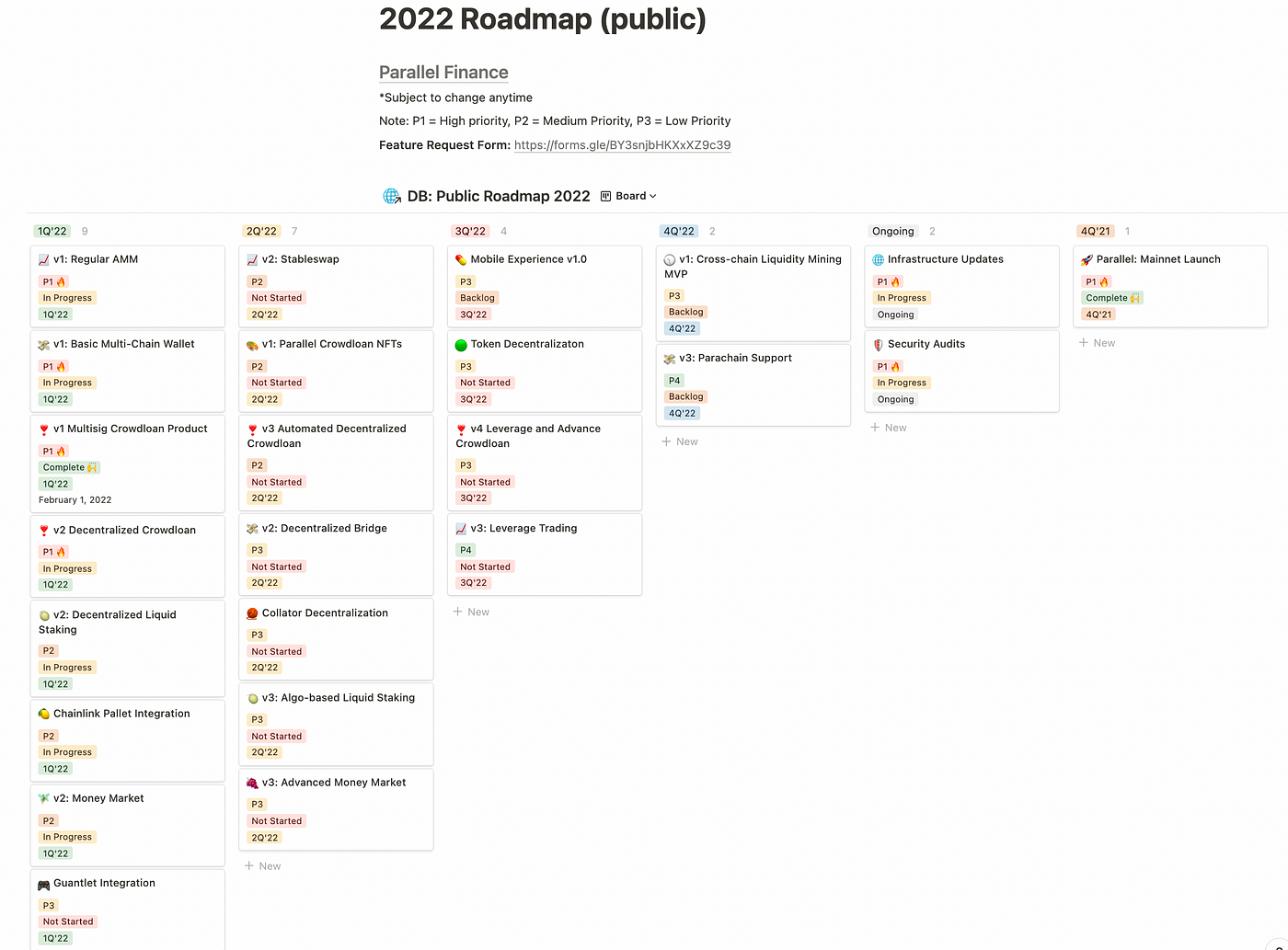 Introducing Parallel's 2022 Roadmap! | by Parallel Finance | Medium