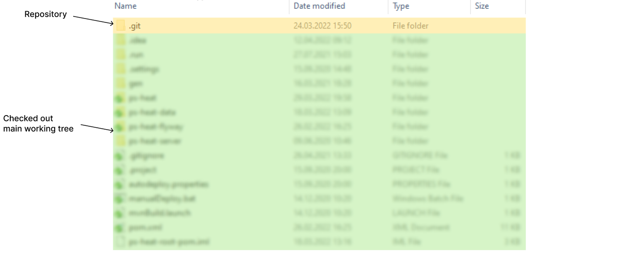 Git worktrees: a clean way of working on multiple branches at the same ...