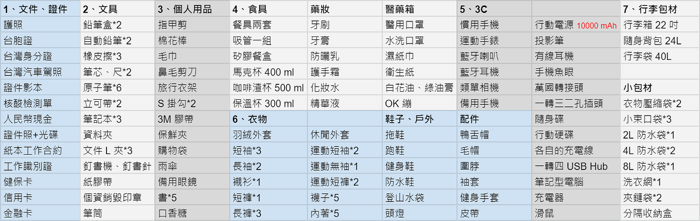如何準備外派中國的行李清單 傑克敲鍵盤 Medium