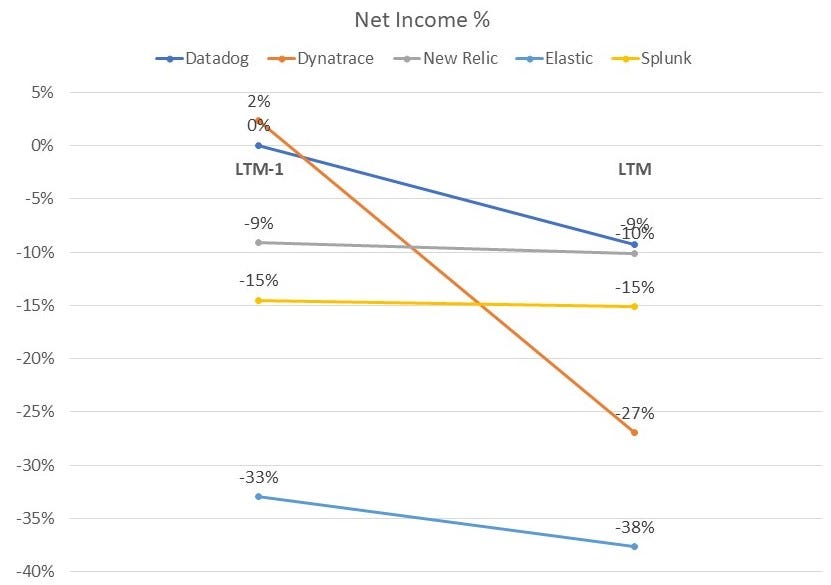 Datadog S1 Comparison — Best in Show? 🏆 by Astasia Myers Memory