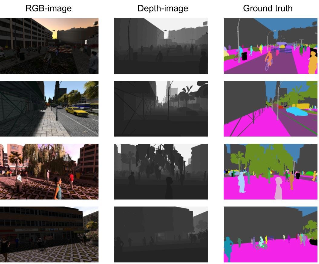 Self-Supervised Model Adaptation for Multimodal Semantic Segmentation ...