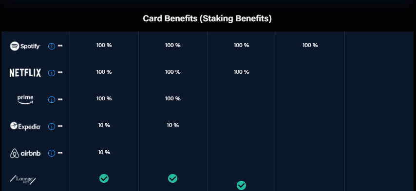Is cryptocom safe in nz