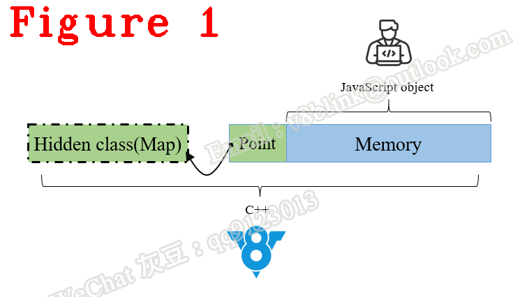 Understanding Chrome V8 — Chapter 14: What is Dynamically Typed JS ...