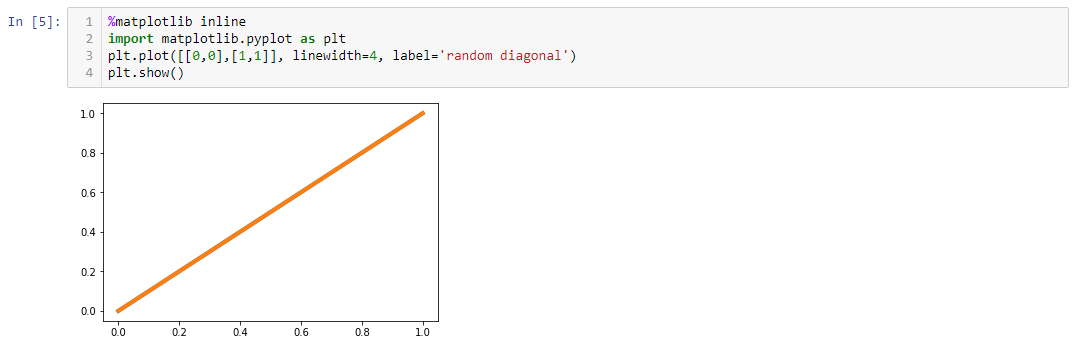 Using matplotlib in jupyter notebooks — comparing methods and some tips [ Python] | by Medium One | Medium