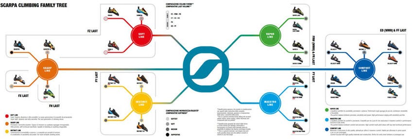 Scarpa climbing family tree Clearance