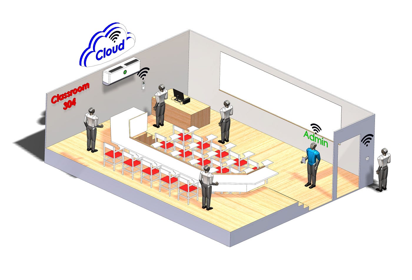 the black box — System Scenario and Overview by worasuchad