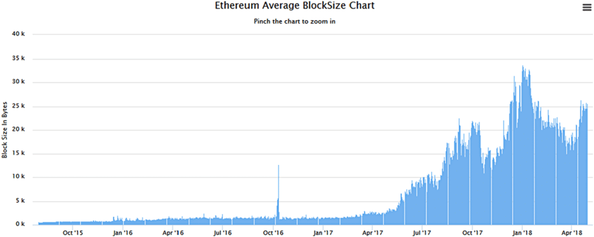 Fastest Cryptocurrencies Blockchain Speed 101 Blockchain Trilemma Solana Speed Ethereum Speed Bitcoin Speed Polkadot Speed General Knowledge