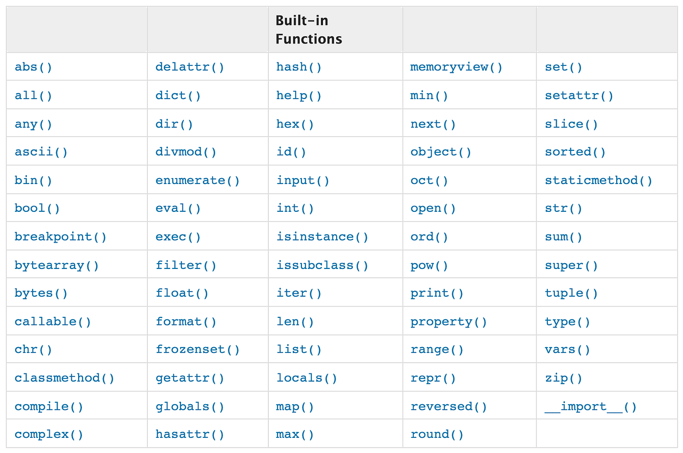 5 Ways to Make Your Python Code Faster | by Görkem Arslan | Python in ...