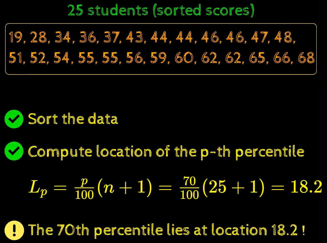 Percentile Formula