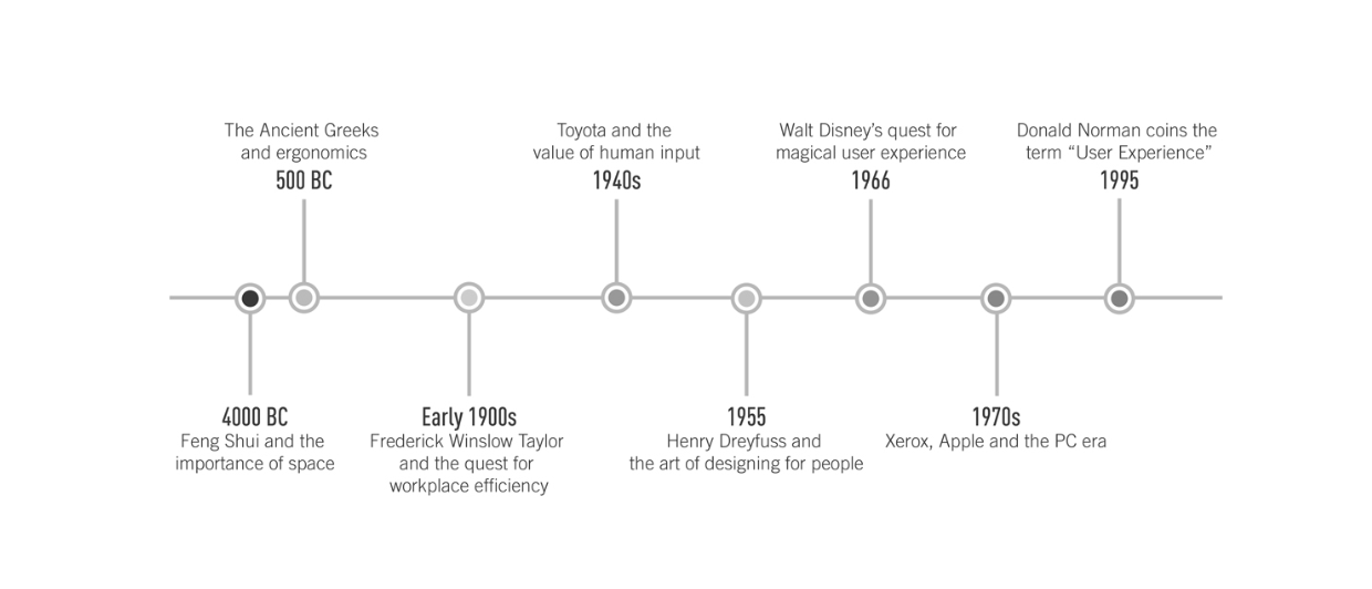 Introduction To User Experience We Share A Double edged Relationship 