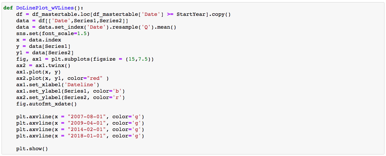 A Pythonic Way to Predict S&P Revenue Growth | by Bryant Sheehy ...