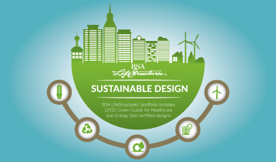 Sustainability and Design. The intention of sustainable design is… by